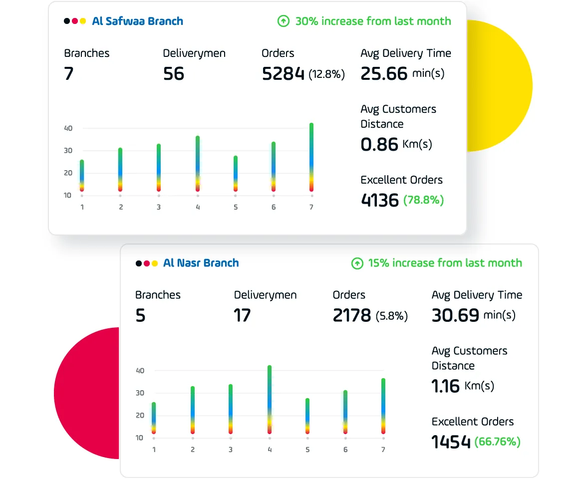 real time operation analysis